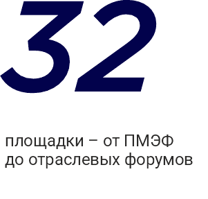 32 проекта по брендингу и стратегии