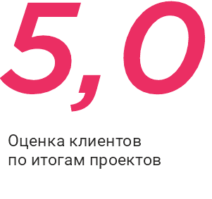 5 направлений брендинга и стратегического консалтинга