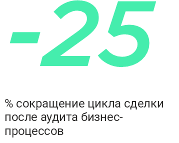Аудит бизнес-процессов
