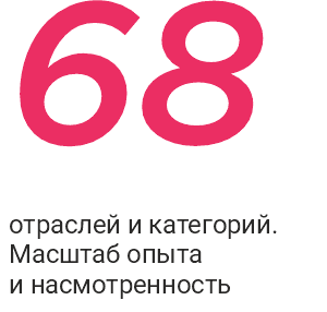 брендинговое агентство в москве