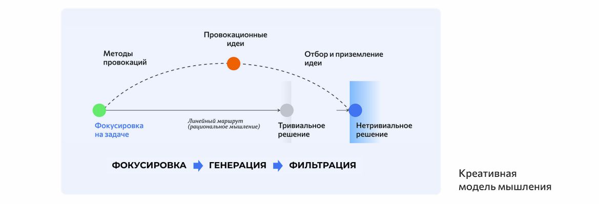 Стратегическая сессия в Москве