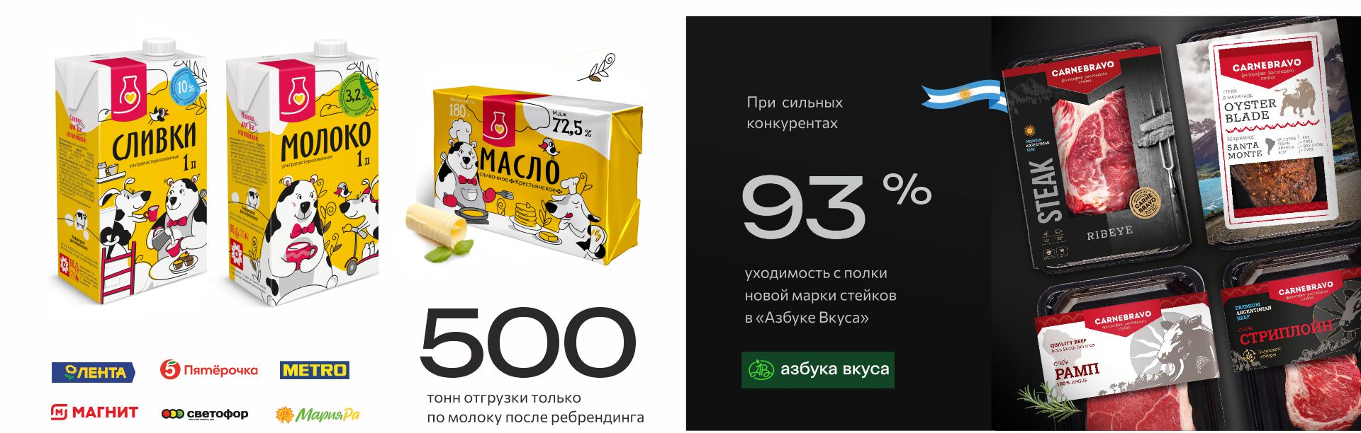 дизайн упаковки с результатами