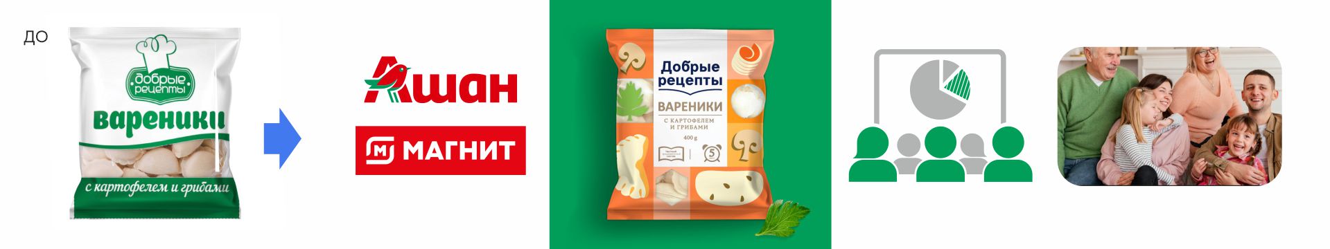 ребрендинг мясные полуфабрикаты
