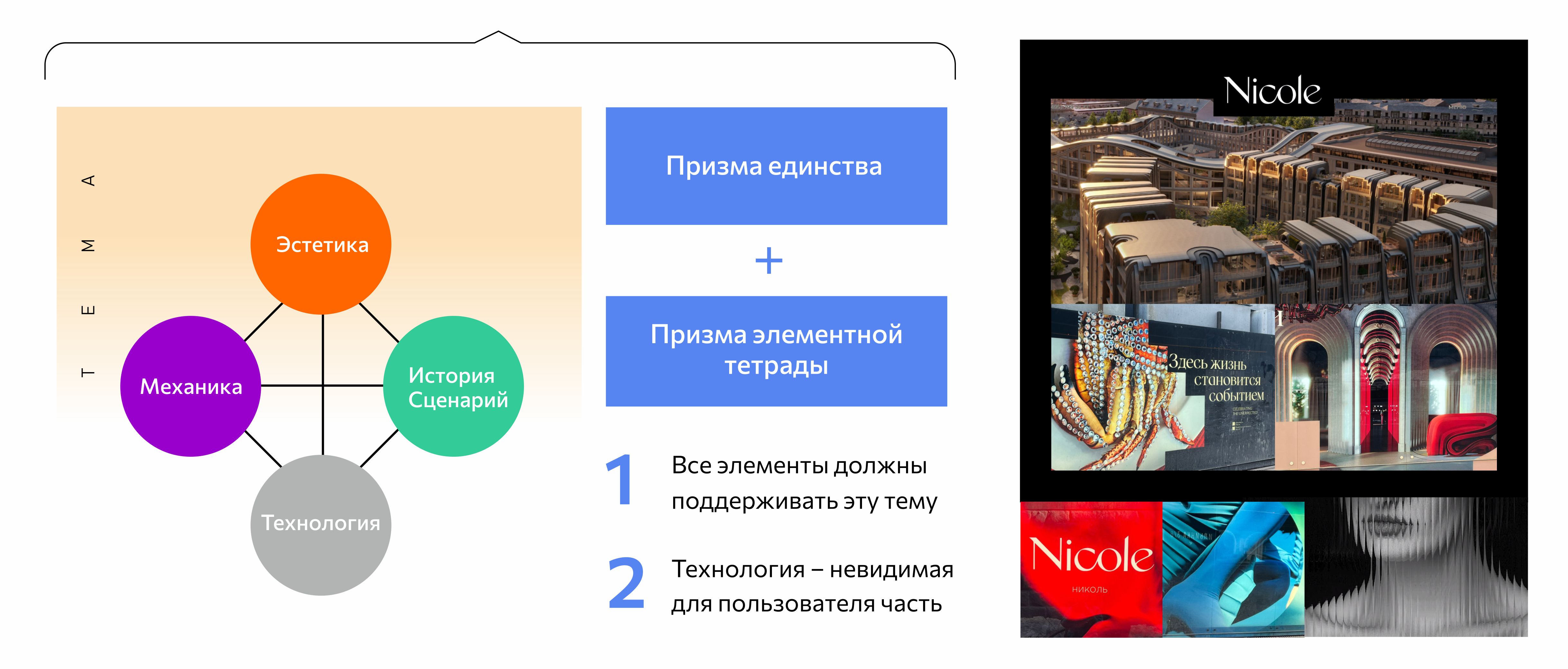 Управление клиентским опытом