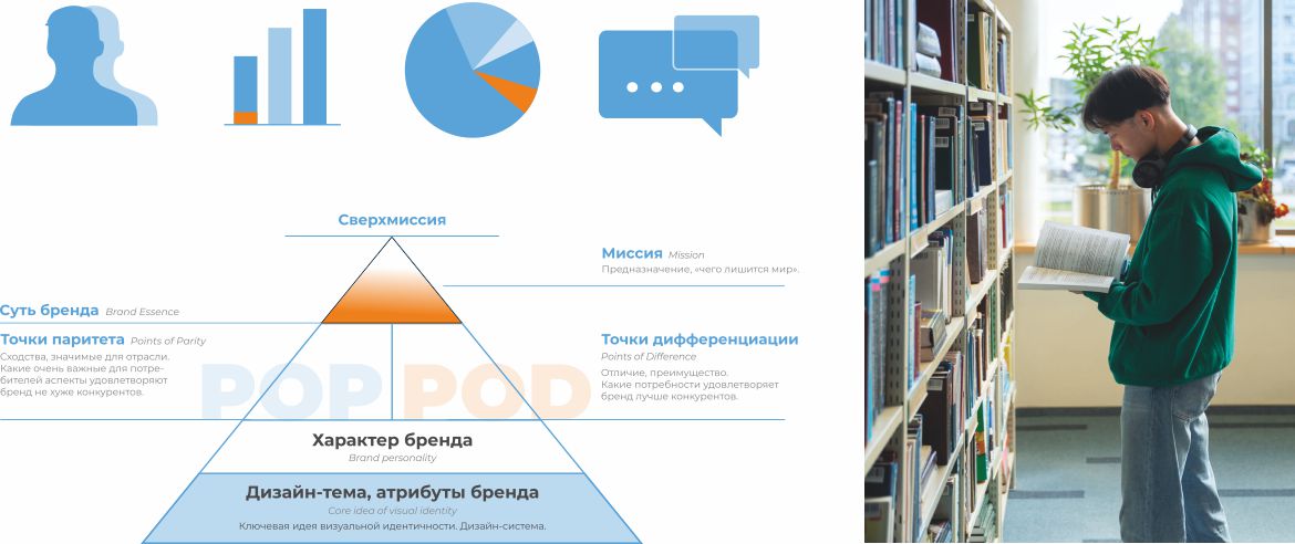Маркетинговые исследования для вуза