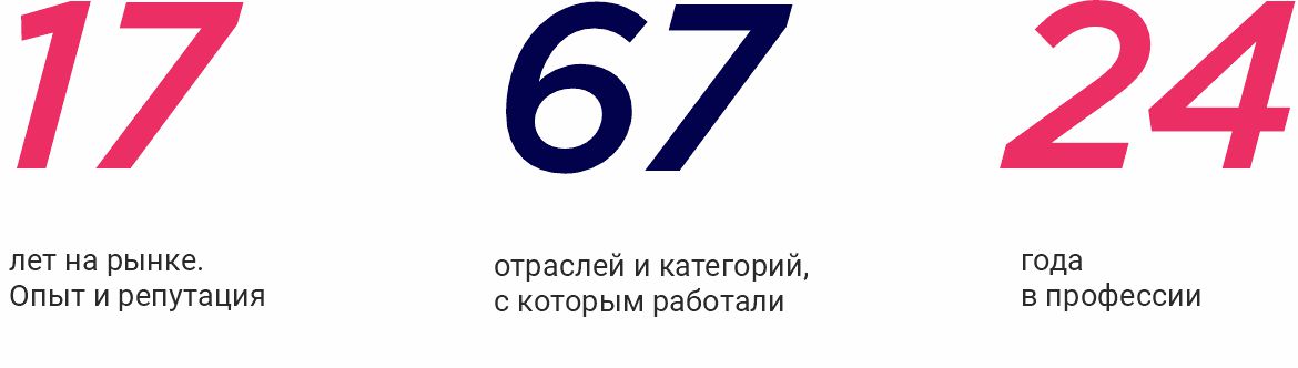 провести стратегическую сессию